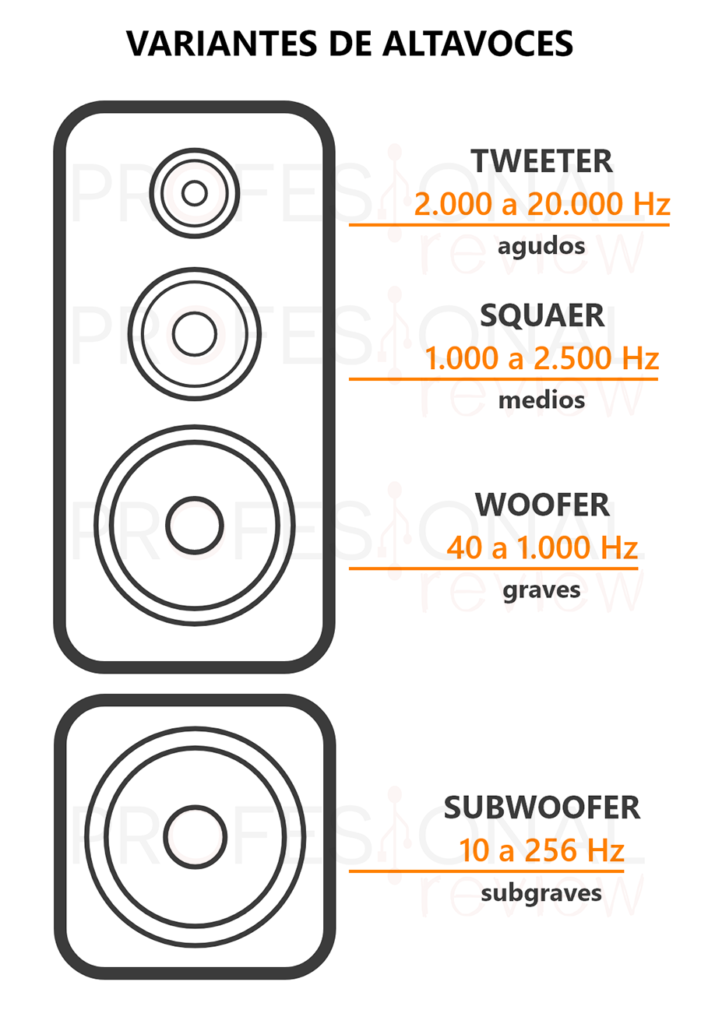 Altavoces Para Pc Todo Lo Que Debes Saber Gu A Completa