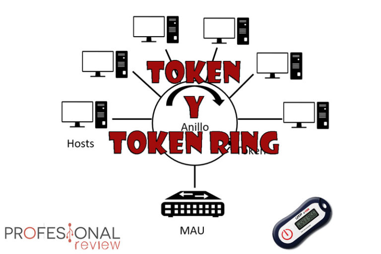 Token Token Ring qué es definición y para qué sirven