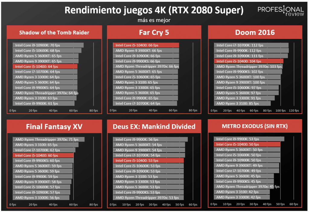 Intel Core I Review En Espa Ol An Lisis Completo