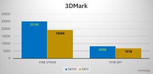 Zen Vs Zen Comparativa Y Diferencias En Cpus Amd Ryzen