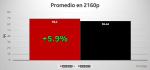 Zen Vs Zen Comparativa Y Diferencias En Cpus Amd Ryzen