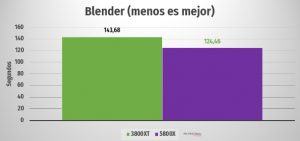 Zen Vs Zen Comparativa Y Diferencias En Cpus Amd Ryzen