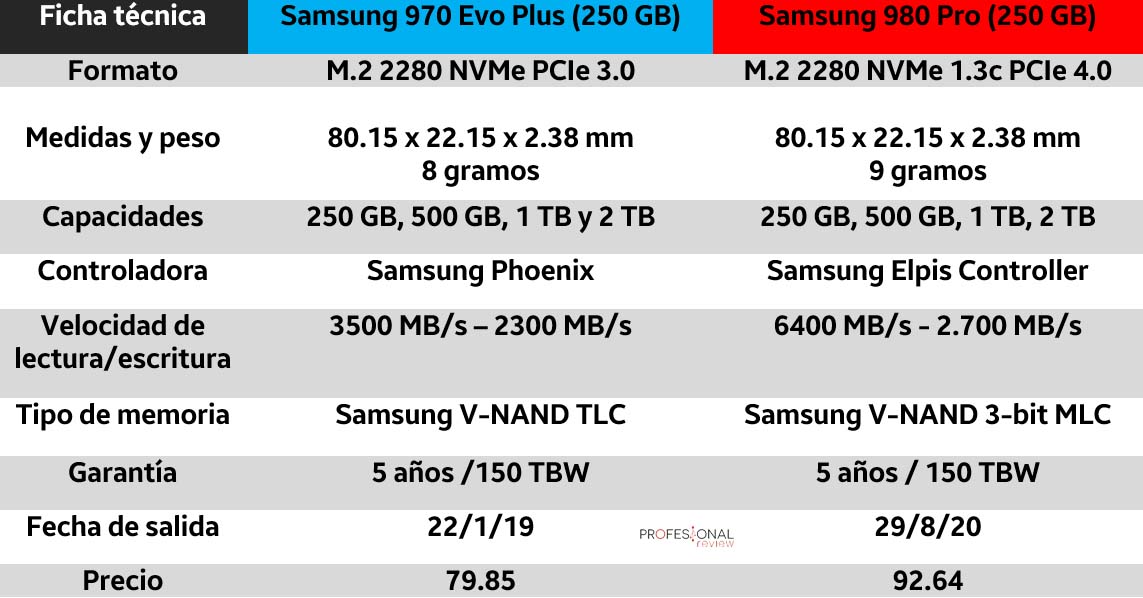 Samsung 970 Evo Plus Tbw