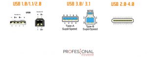 Conector Usb Qu Es Tipos Velocidades Y Los Mejores Usos