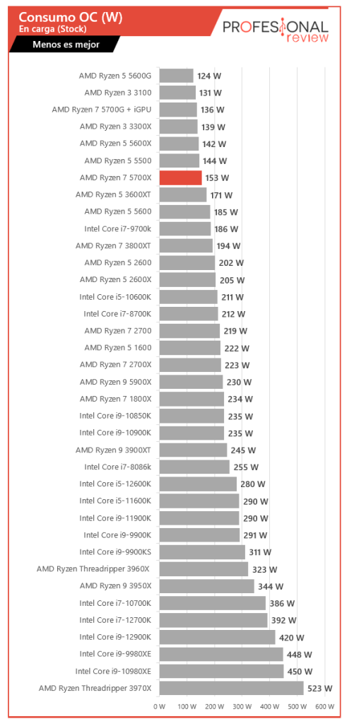 Amd Ryzen X Review En Espa Ol An Lisis Completo