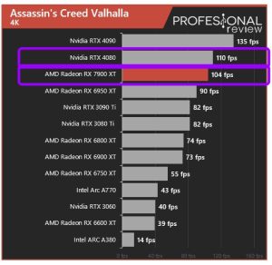 Rx Xt Vs Rtx Comparativa De Rendimiento