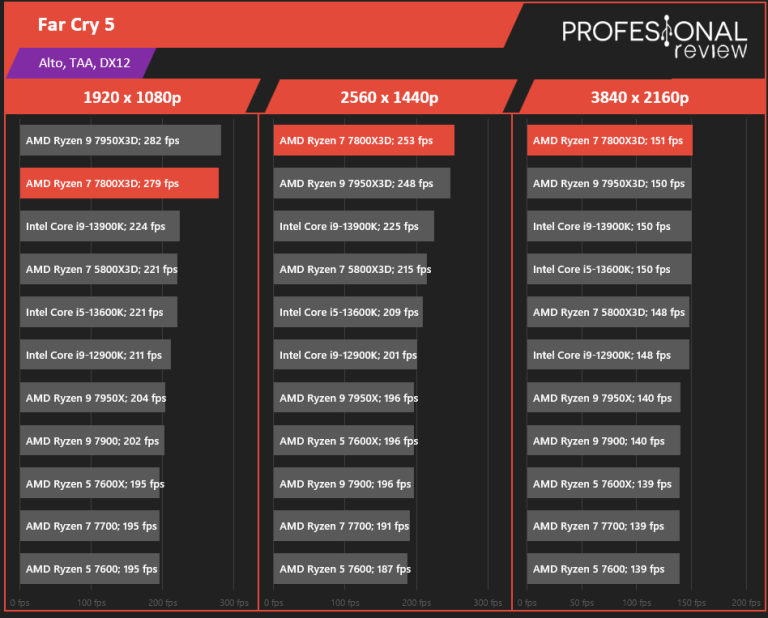 Amd Ryzen Vs Intel Core I Las Mejores Cpu Para Gaming