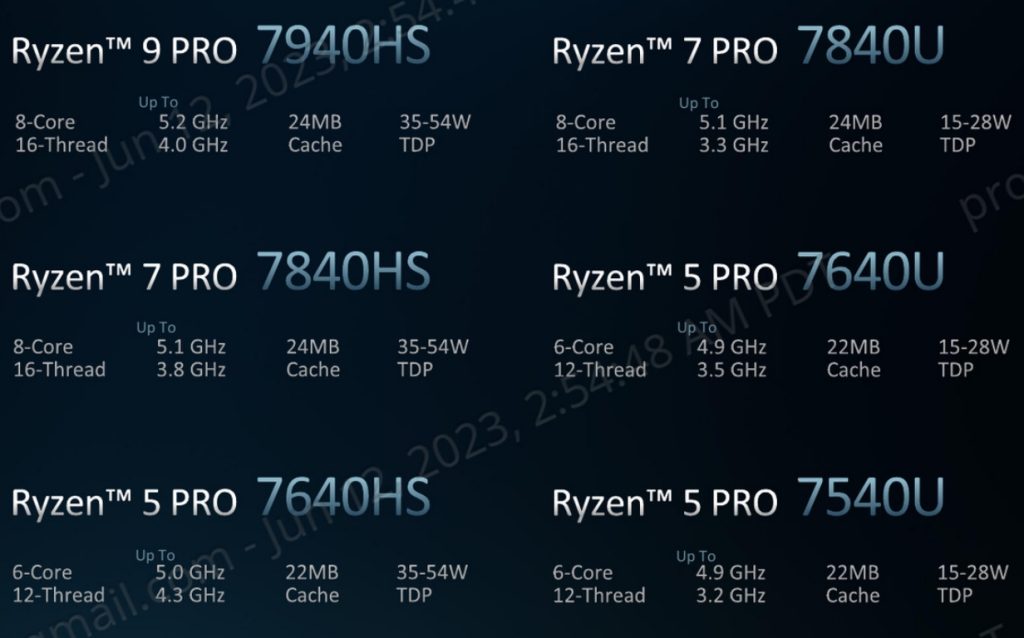 Amd Ryzen Pro Series Especificaciones T Cnicas