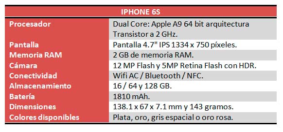 iPhone 6s - Especificaciones técnicas (CO)