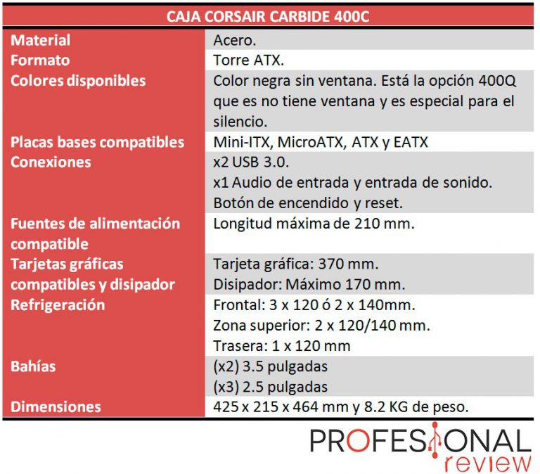 Corsair Carbide 400C Review (Análisis completo)