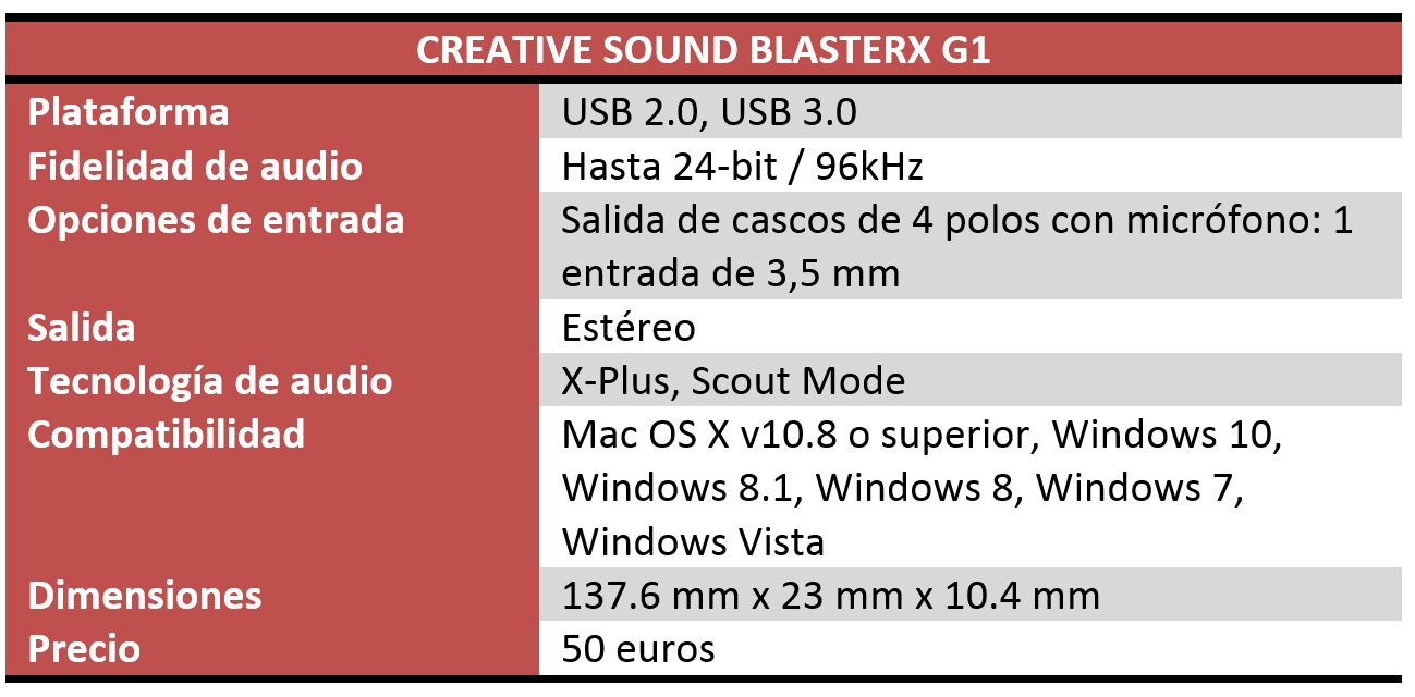 Creative Sound Blaster X G1 7.1: tarjeta de sonido externa