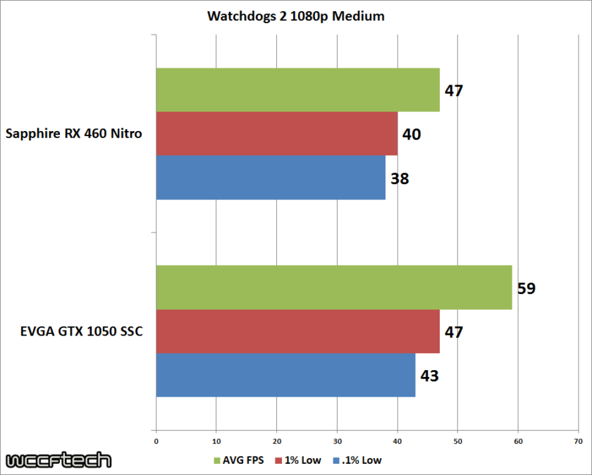 comparativa-geforce-gtx-1050-vs-radeon-rx-460