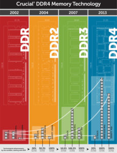 Ddr4 или lpddr4 что лучше для ноутбука