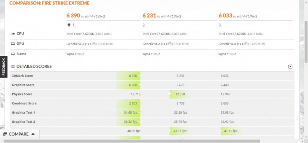 Radeon RX 580, RX 570 y RX 550 primeros benchmarks