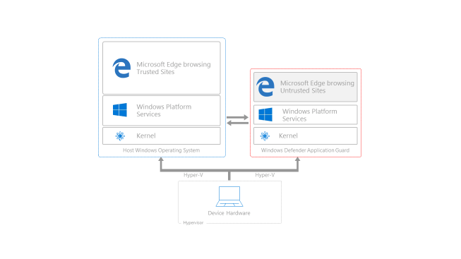 Microsoft muestra a los usuarios de Windows 10 Enterprise una nueva tecnología anti-exploit y anti-malware