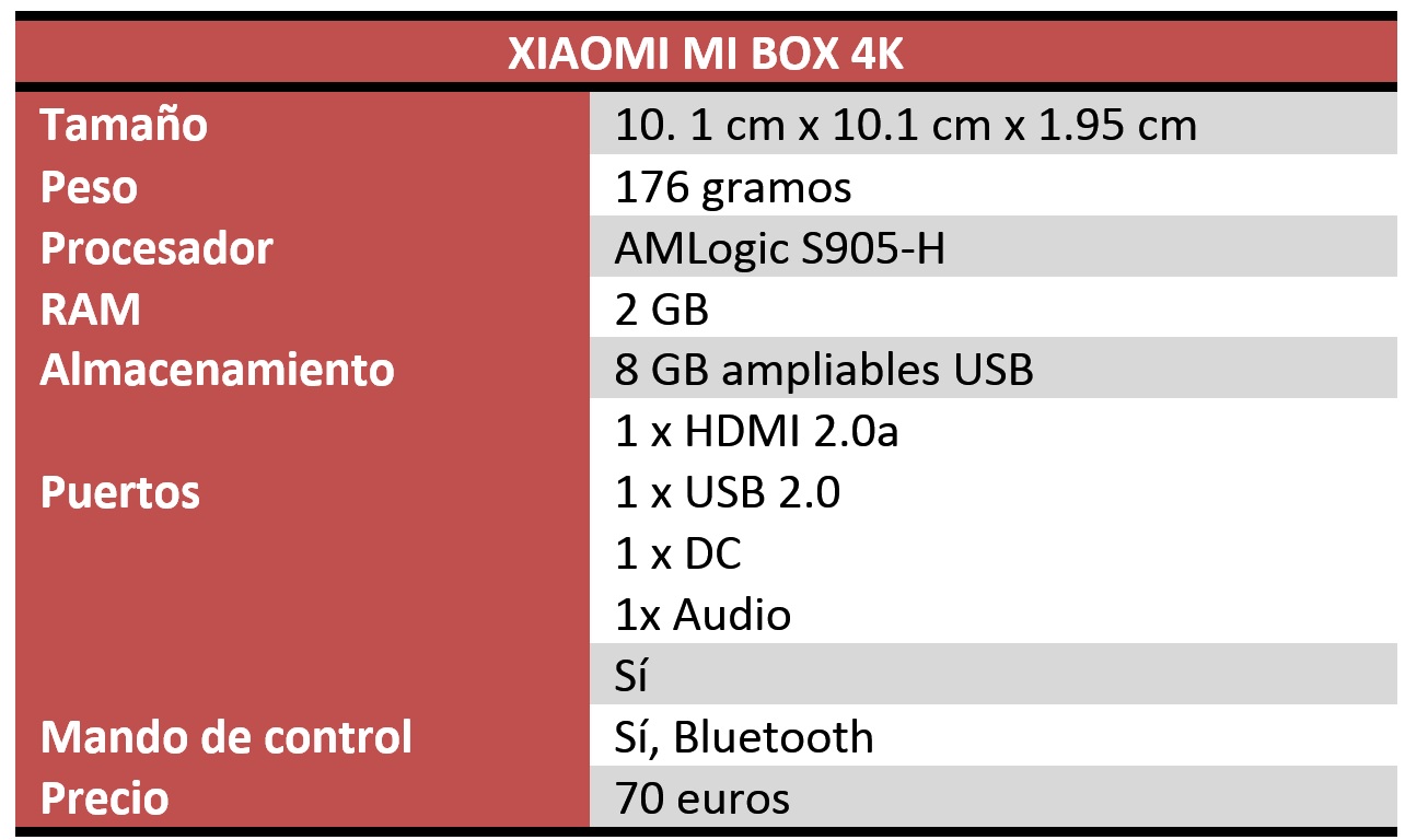 Mi TV Stick de Xiaomi: imágenes, características y precio