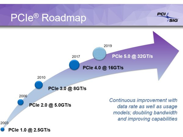 Hoja de ruta PCIe 4.0 y PCIe 5.0