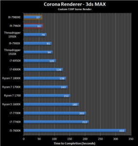 Intel Core i7-7980XE: Primeros Análisis online