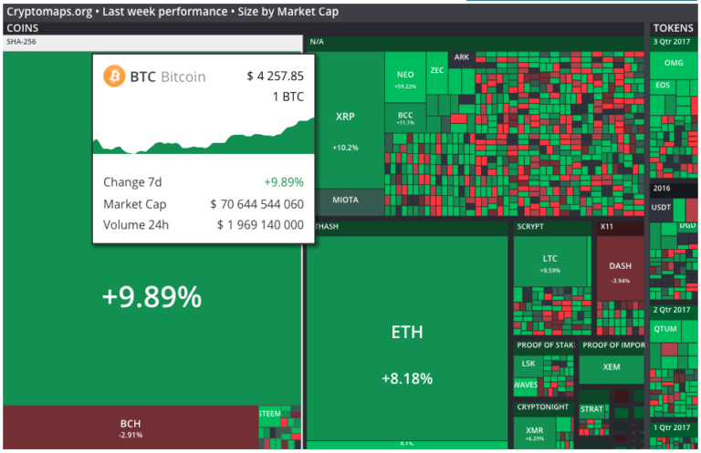 precio de todas las criptomonedas en tiempo real