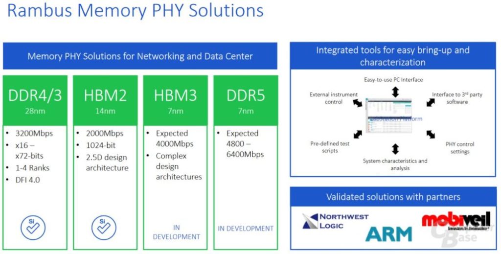 rambus hbm3