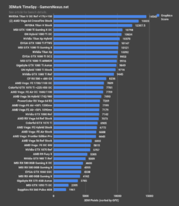 Nvidia Titan V rendimiento en videojuegos