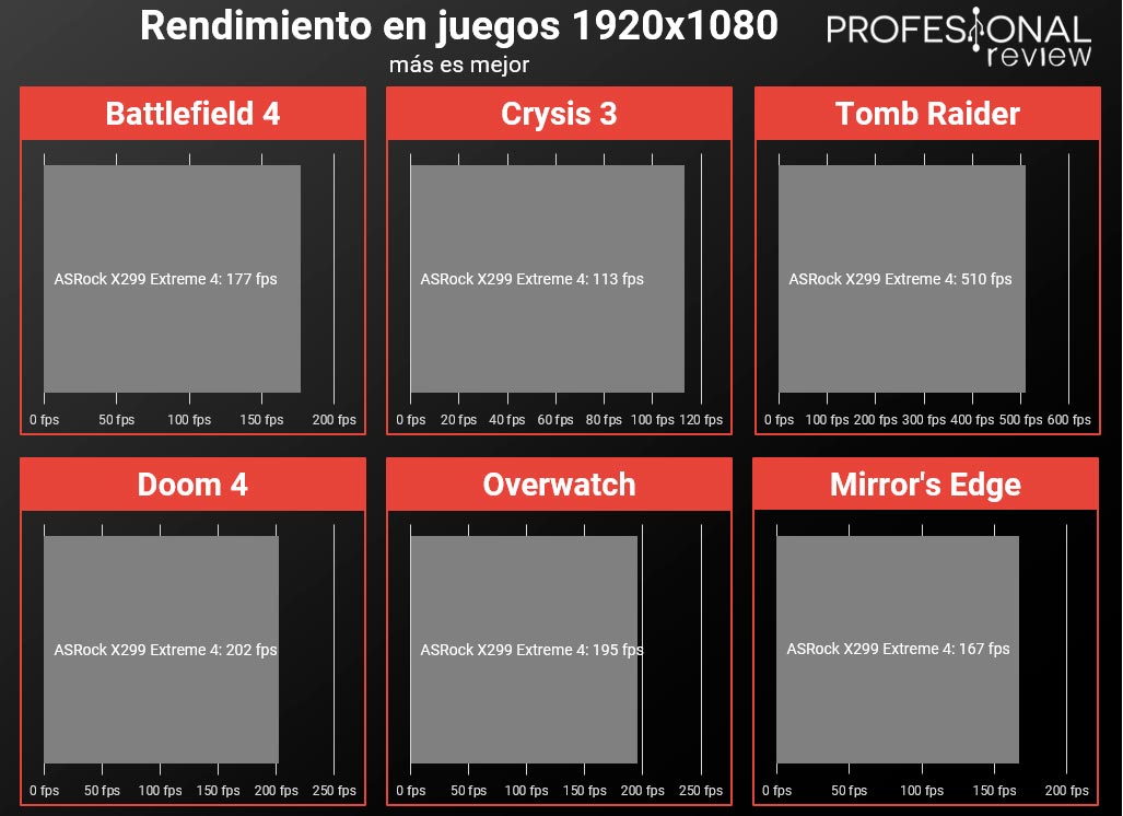 ASRock X299 Extreme 4 juegos