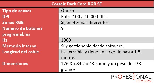 Corsair Dark Core RGB SE caracteristicas