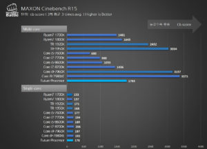 Ryzen 7 2700X muestra un excelente rendimiento