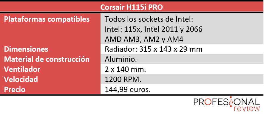 Corsair H115i PRO característiscas