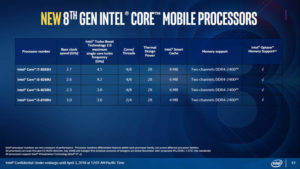 Intel iris plus 655 обзор