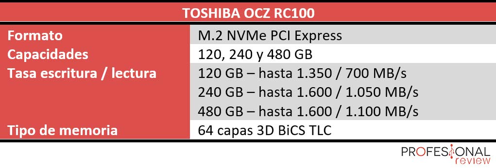 Toshiba OCZ RC100 caracteristicas