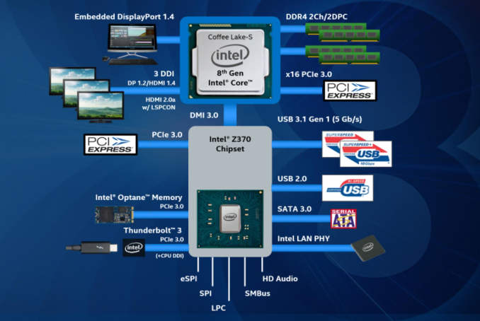intel 8 seriesc220 chipset driver windows 10