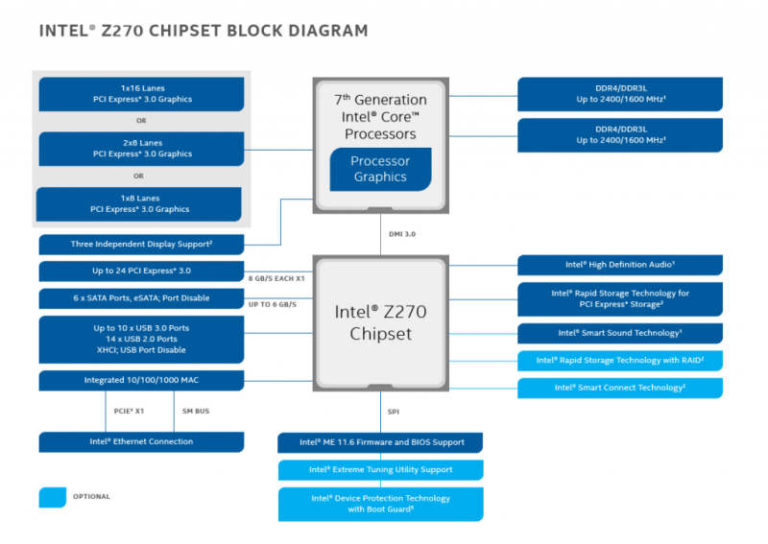 Chipset Qué Es Y Para Qué Sirve