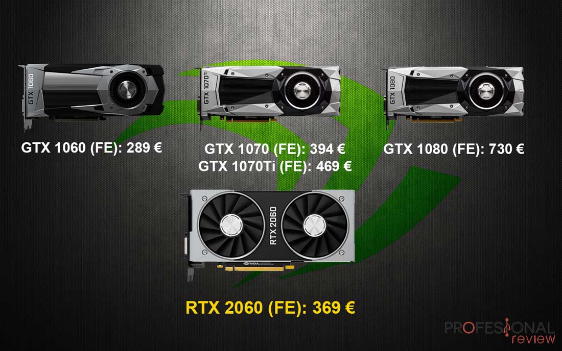 Nvidia RTX 2060 vs Nvidia GTX 1060 vs 