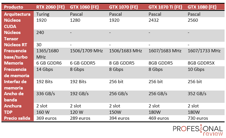 nvidia geforce gtx 1060 vs nvidia geforce rtx 2060