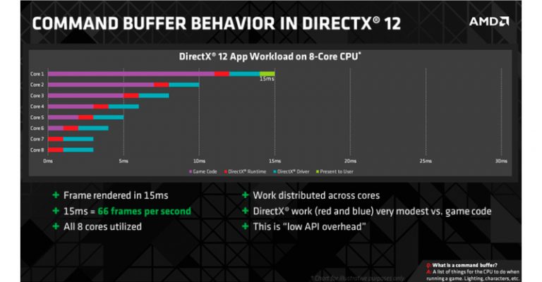 Что лучше vulkan или directx 12