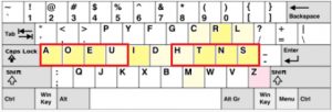 Teclado Dvorak Vs QWERTY Historia Y Utilidades De Ambos Teclados