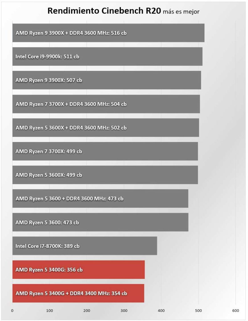 Amd Athlon Todo La Información Que Necesitas Saber ☝ 