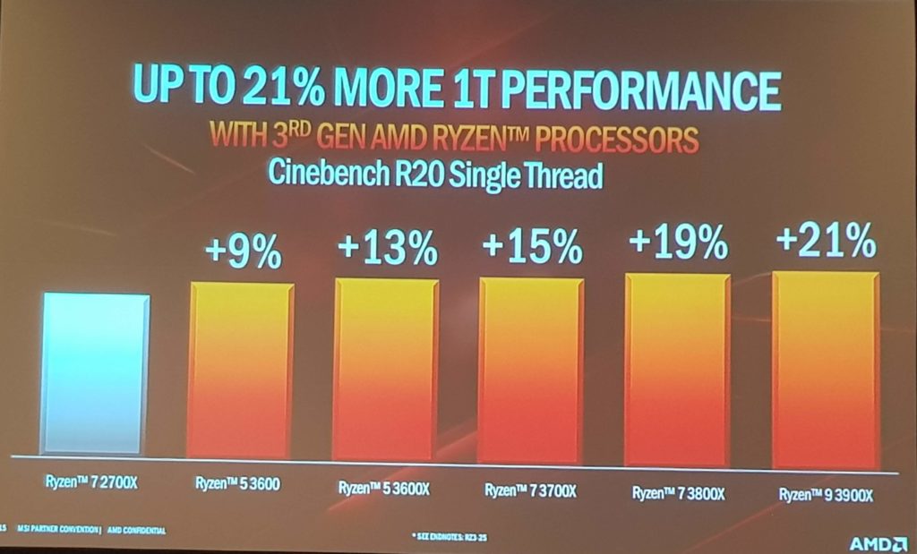 msi/AMD