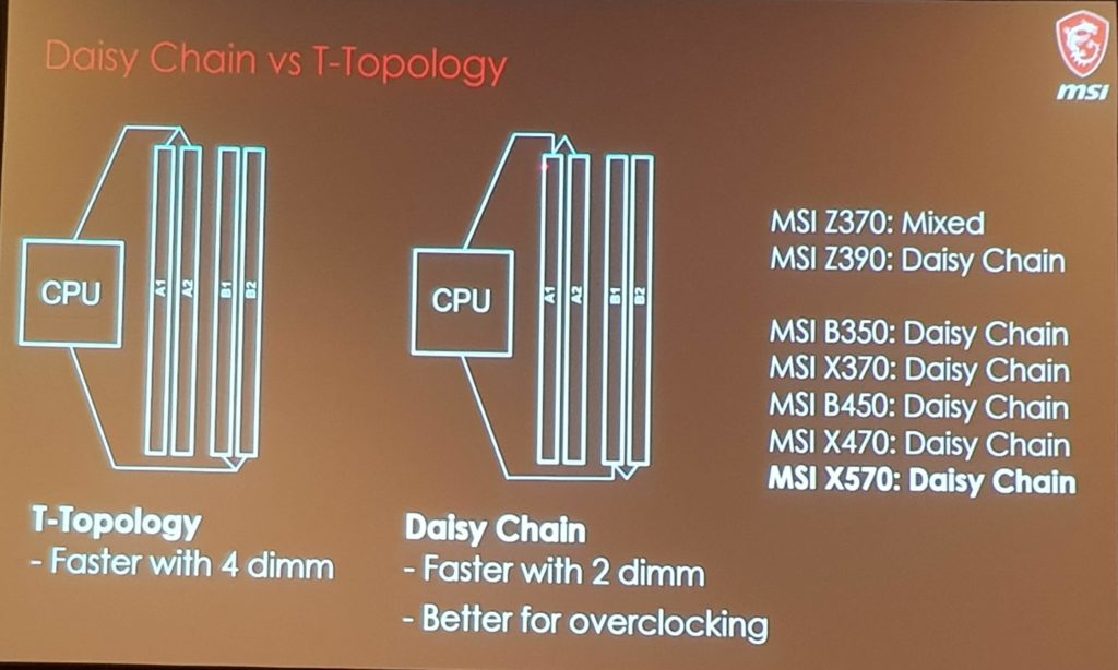 msi/AMD