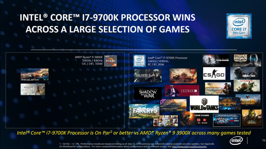 Intel en gaming