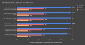 Как включить precision boost overdrive msi