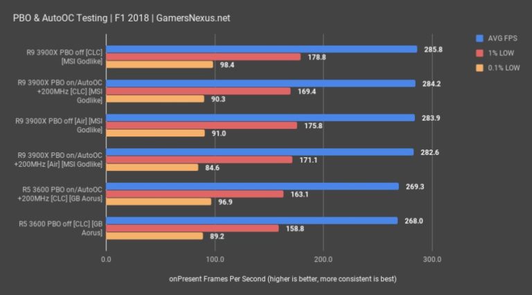 Как включить precision boost overdrive msi