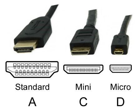 Tipos de cables HDMI: cuáles hay y en qué se diferencian