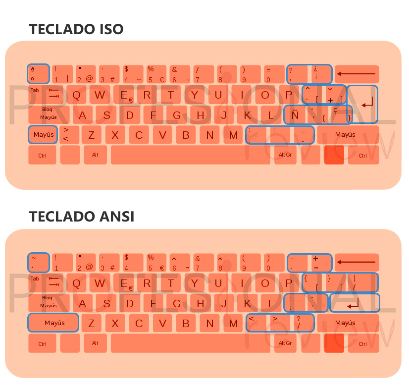 ISO vs ANSI: diferencias entre las distribuciones de teclado y