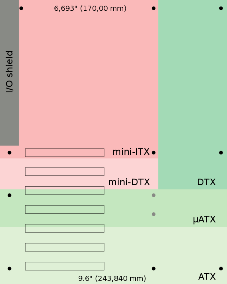 Mini Dtx Diferencias Entre Placas Base Microatx E Itx