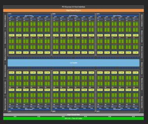 Tarjeta Gráfica: Qué Es, Cómo Funciona, NVIDIA O AMD 2023