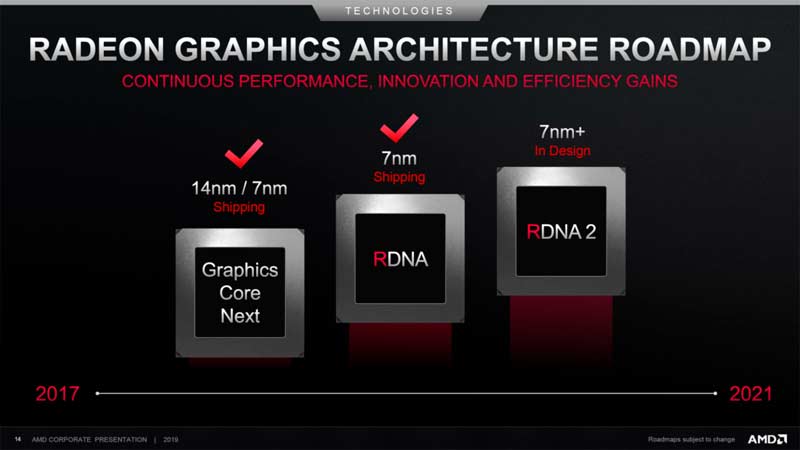 Amd rdna2 сравнение с видеокартами