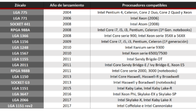 Lista de los zócalos lanzados por la compañía Intel desde la salida del LGA 775.