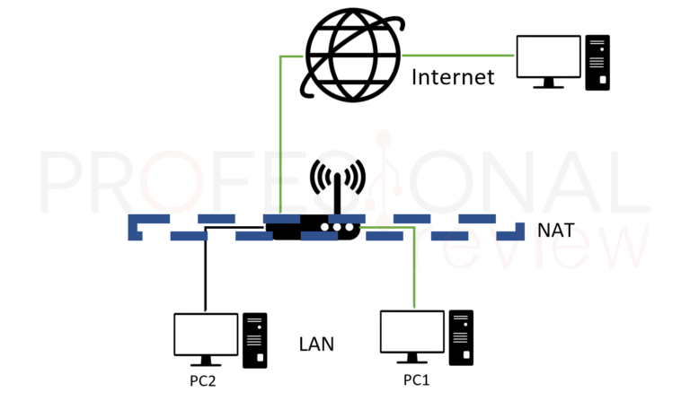 C Mo Abrir Puertos Del Router Usos Puertos Importantes Y Tipos